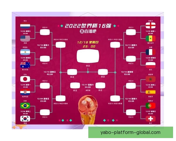世界杯赛事竞猜预测分析尽在掌握带你精准预判每场精彩对决结果